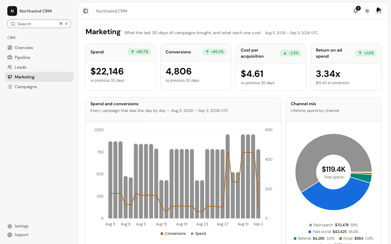 The Marketing dashboard page