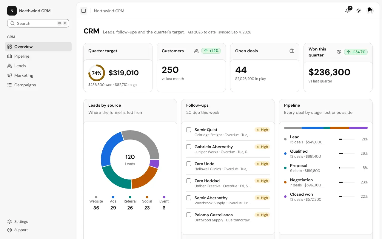 The CRM page