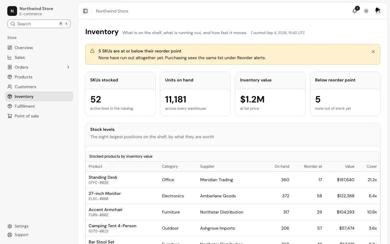 The Inventory dashboard page