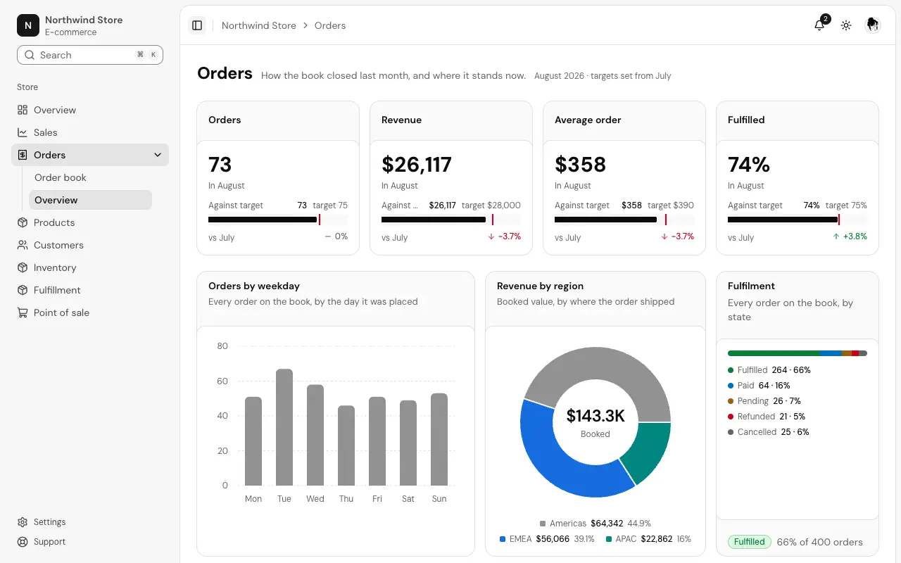 The Orders dashboard page