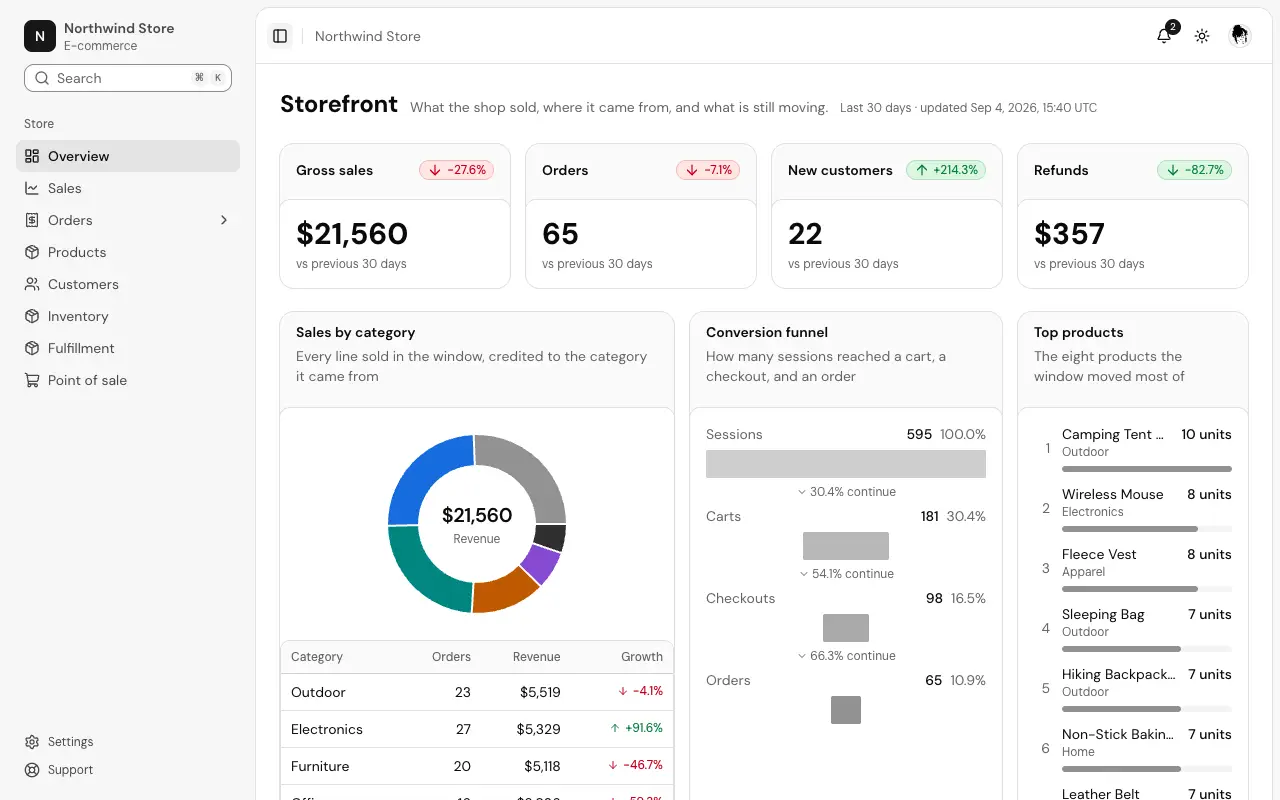 The E-commerce page