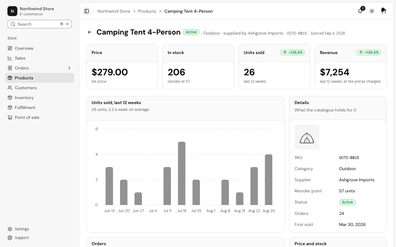 The Product record page