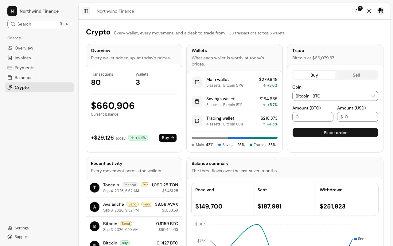 The Crypto dashboard page