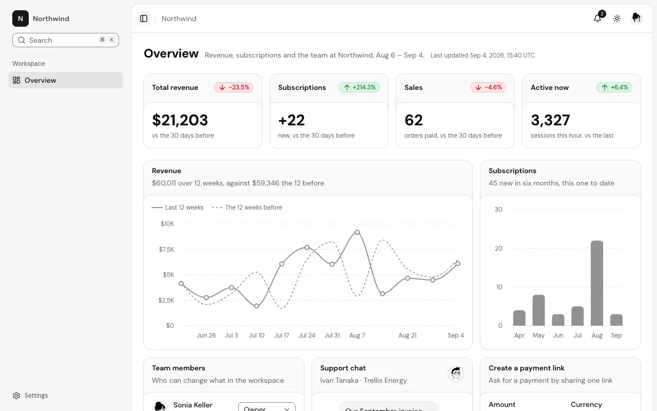 The Classic overview page