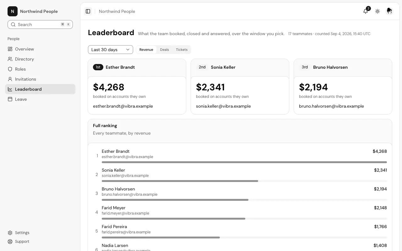 The Leaderboard page