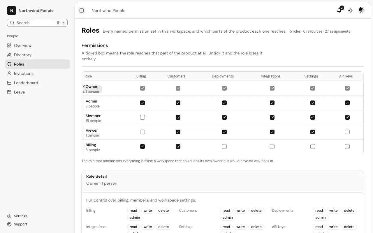 The Permissions matrix page