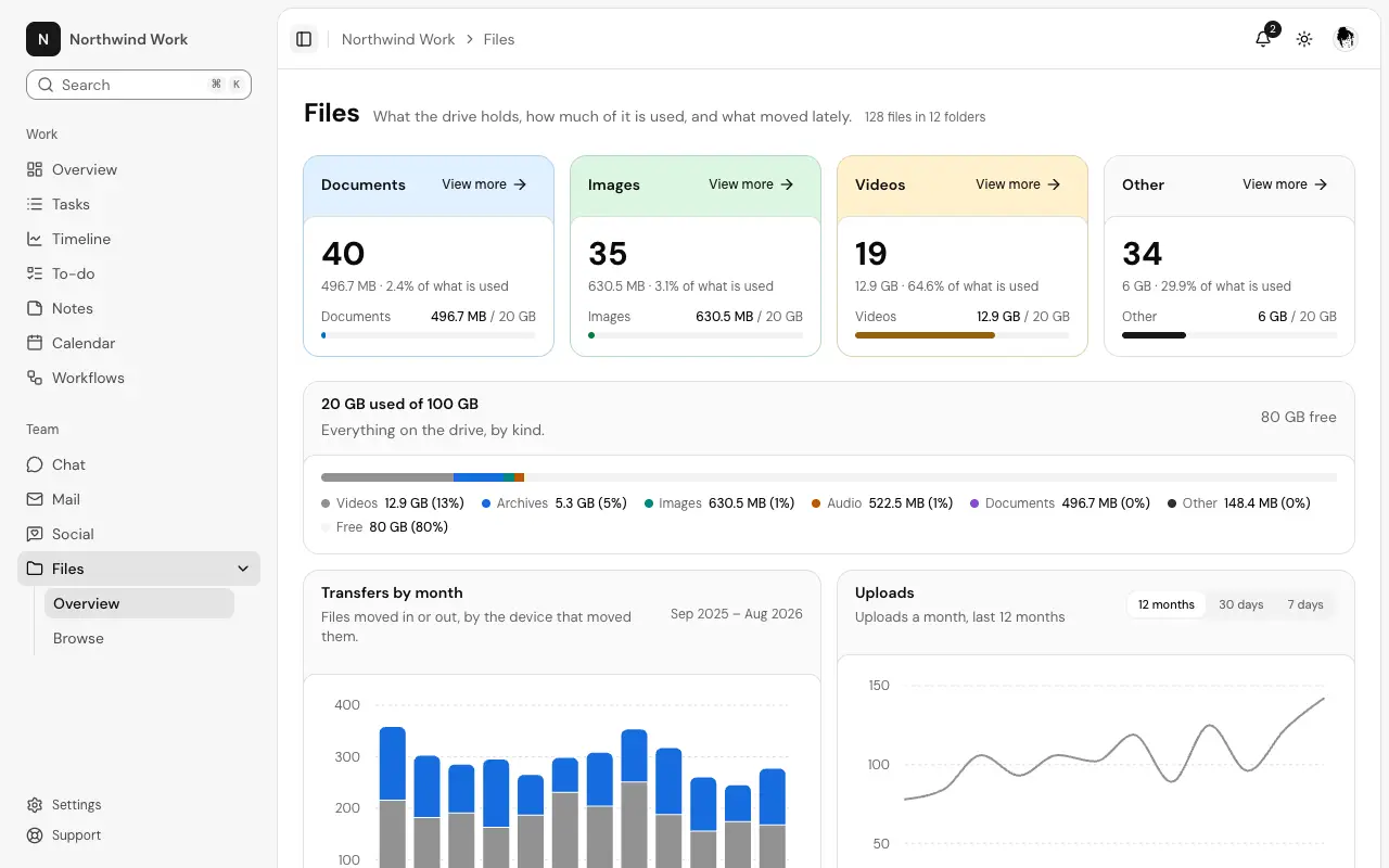 The Files overview page