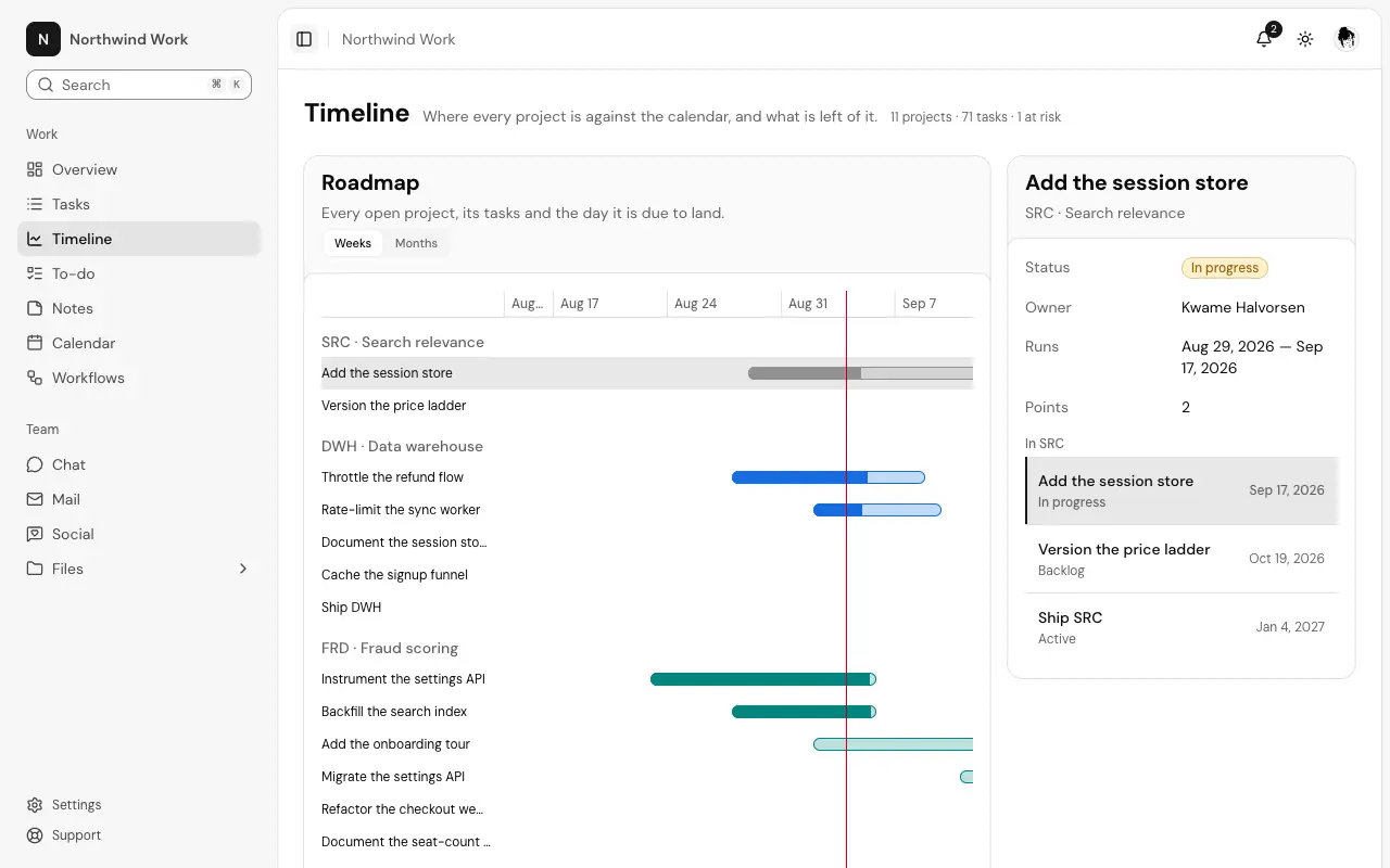 The Project roadmap page