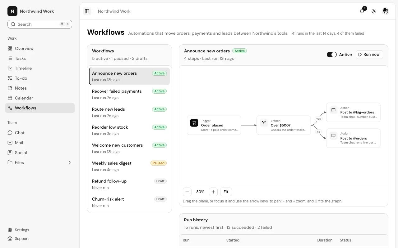 The Workflows page