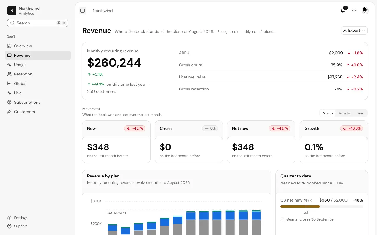 The Revenue dashboard page