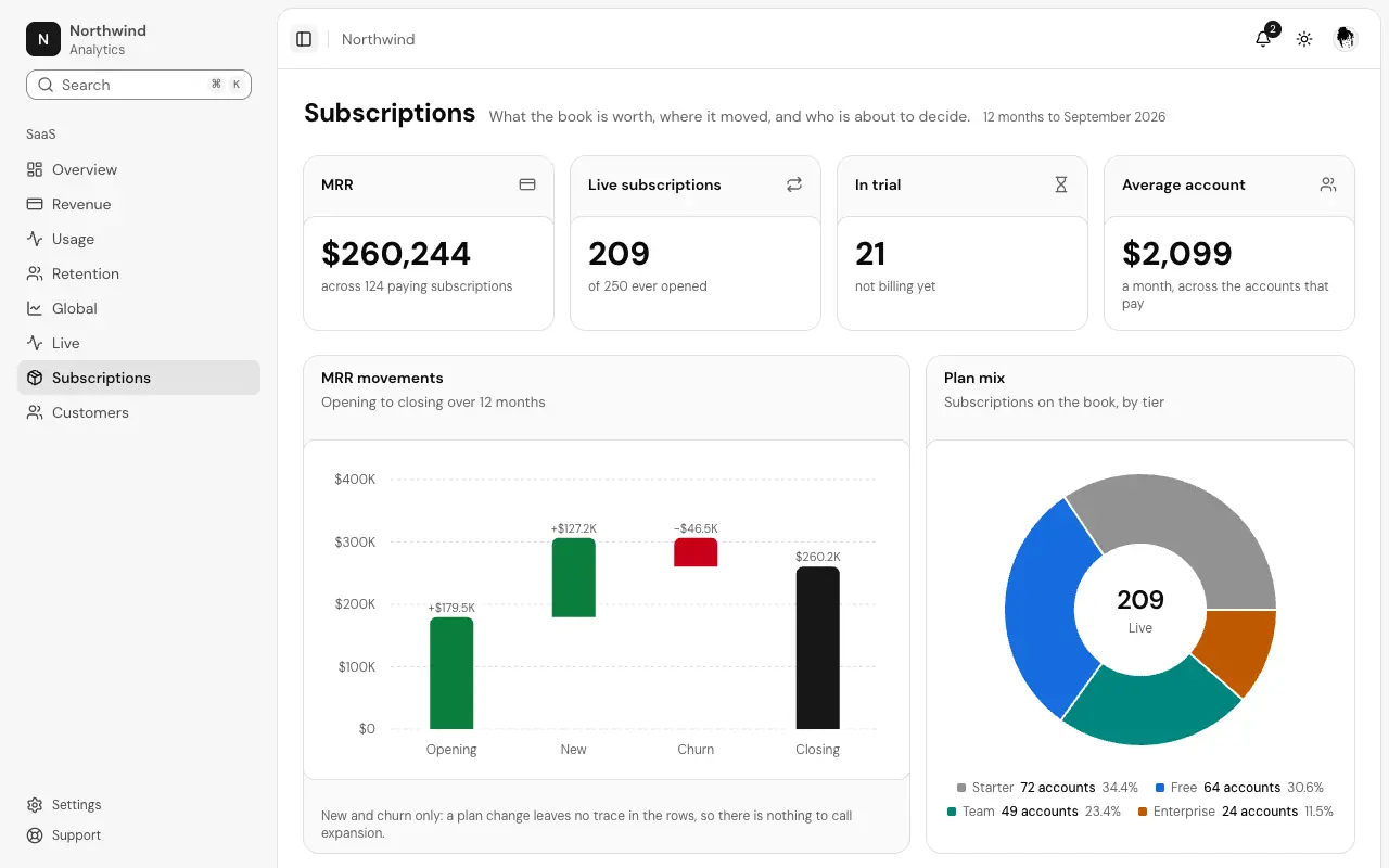 The Subscriptions dashboard page