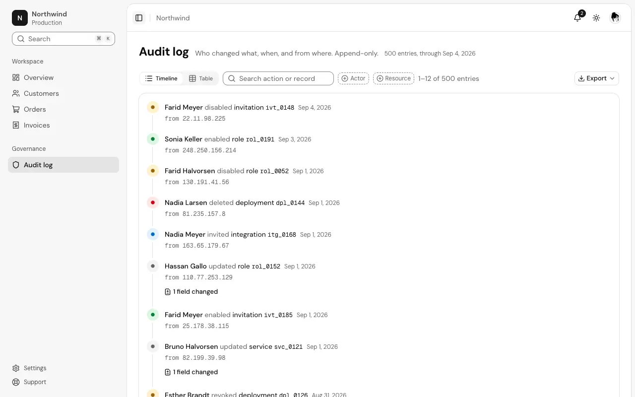 The Audit log page