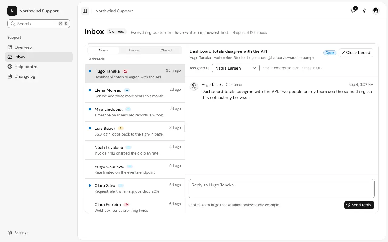 The Support inbox page
