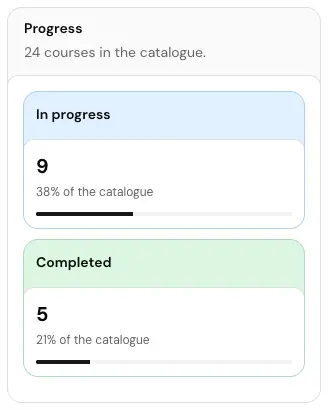 The Progress card