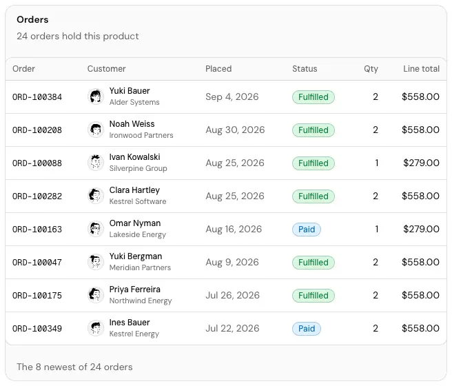 The Orders holding the product card