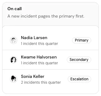 The On call card