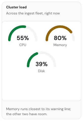 The Cluster load card
