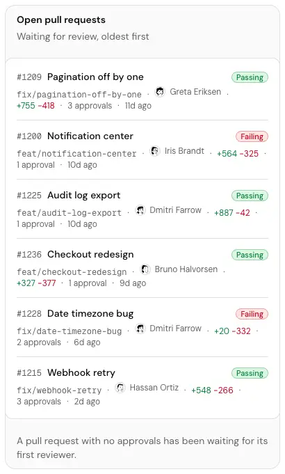 The Open pull requests card