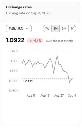 The Exchange rates card