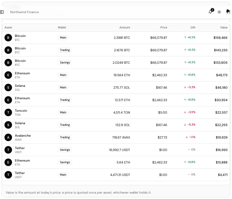 The Holdings card