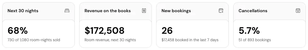 The Booking figures card