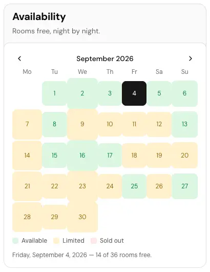 The Availability card
