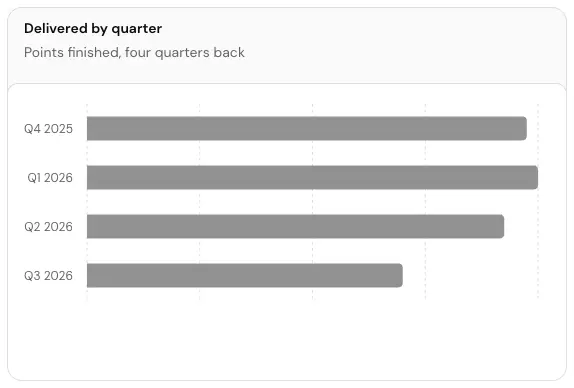 The Delivered by quarter card