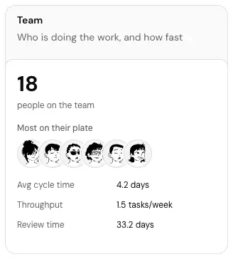 The Team card