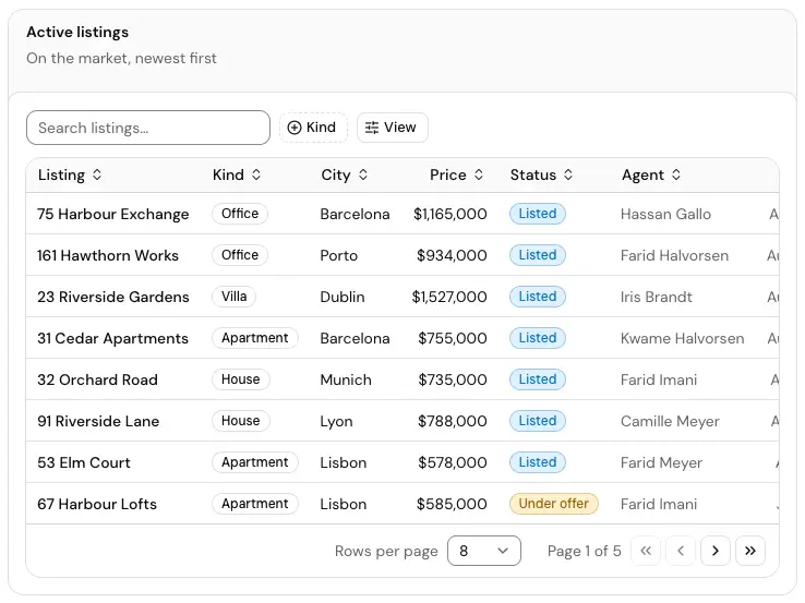The Active listings card