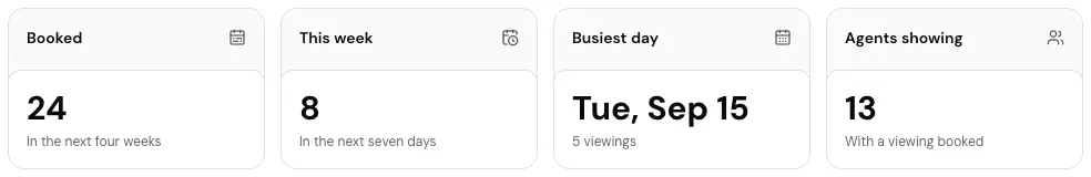 The Viewing figures card