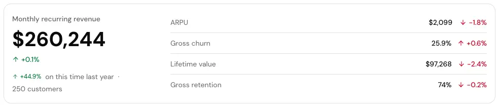 The Monthly recurring revenue card