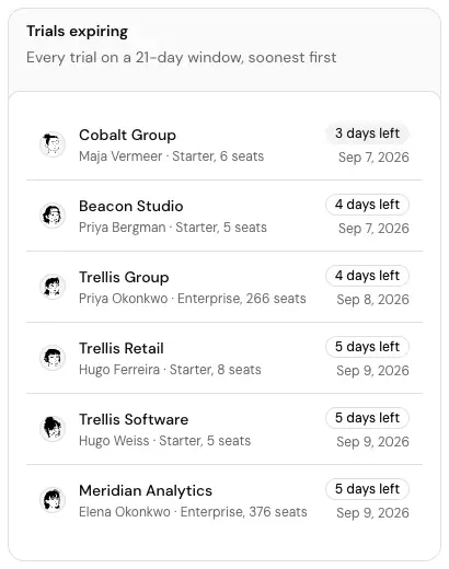 The Trials expiring card
