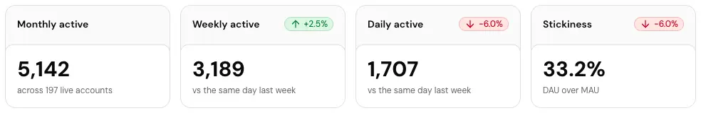 The Usage headline card