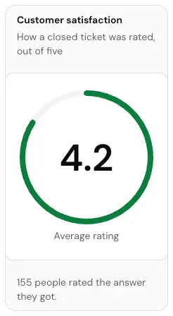 The Customer satisfaction card